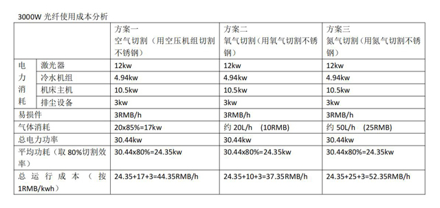 3000W激光切割机使用成本分析