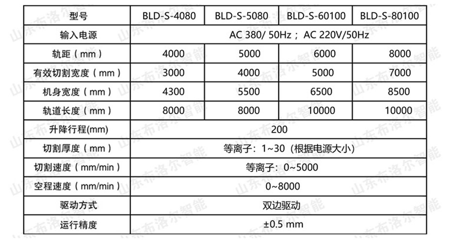 龙门式双等离子切割机技术参数