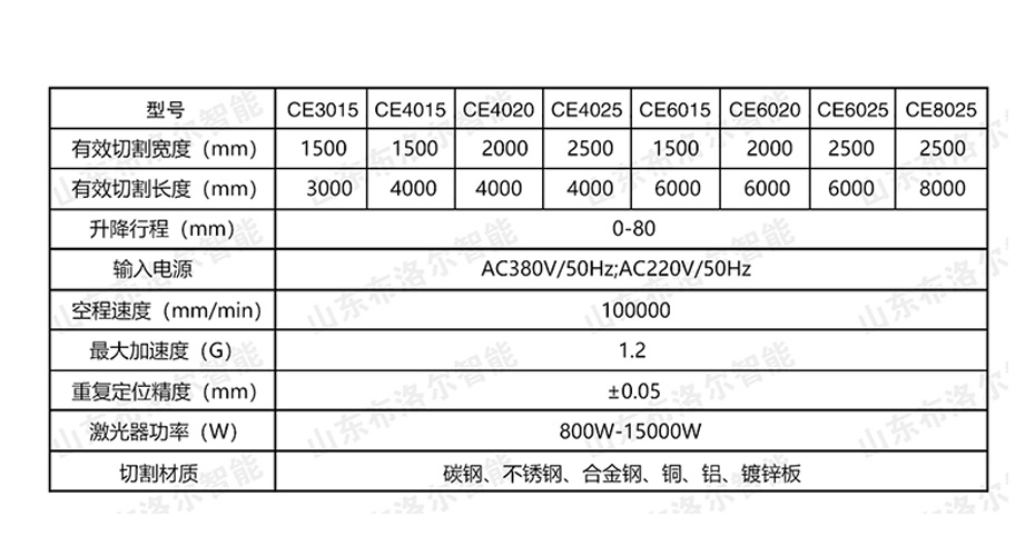 光纤激光切割机技术参数