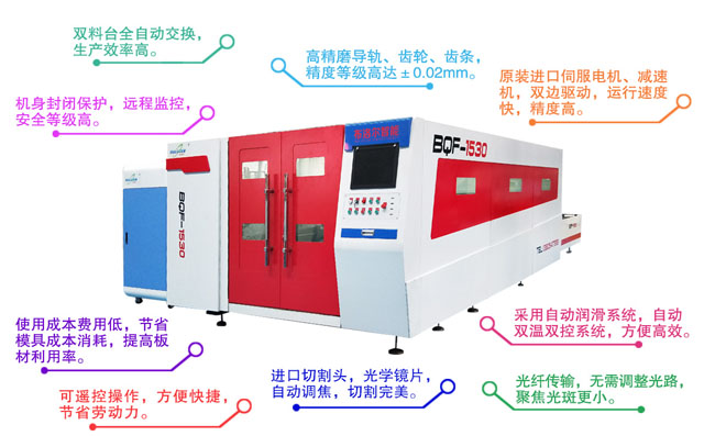 封闭式激光切割机介绍